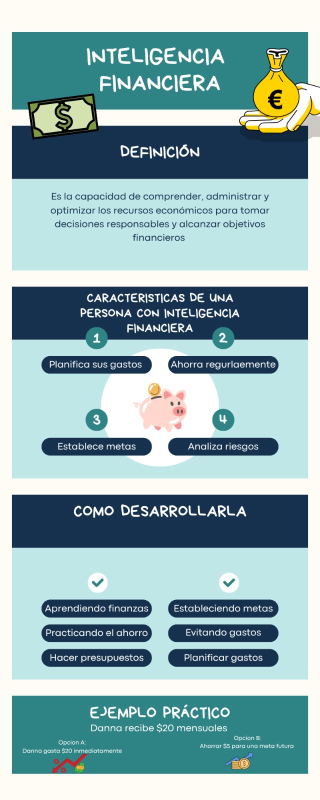 Infografía Educación Financiera
